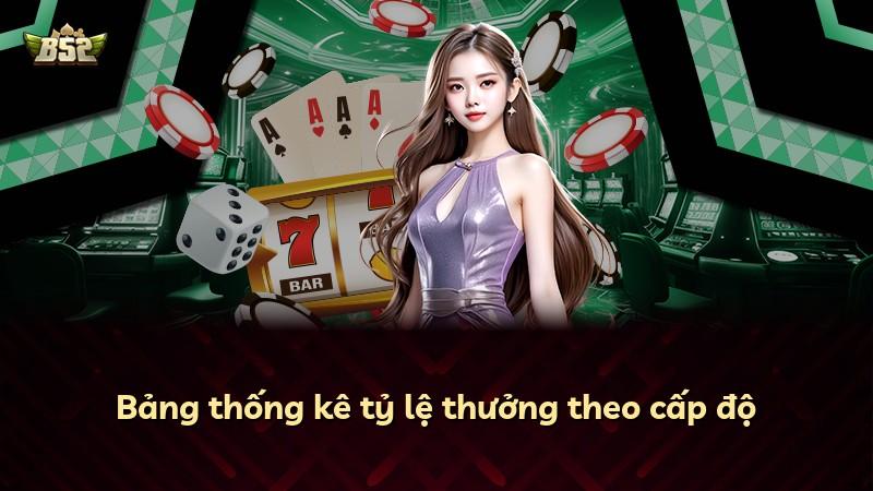 Bảng thống kê tỷ lệ thưởng theo cấp độ